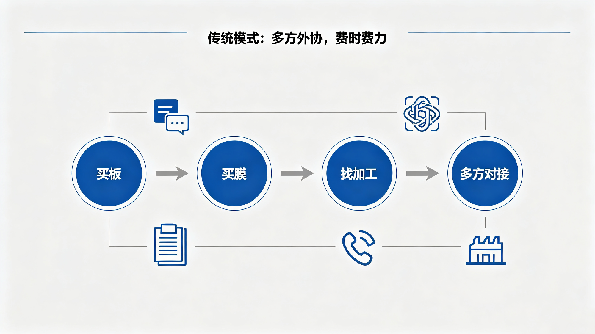 装饰膜客户搜索关键词及痛点 (3).png
